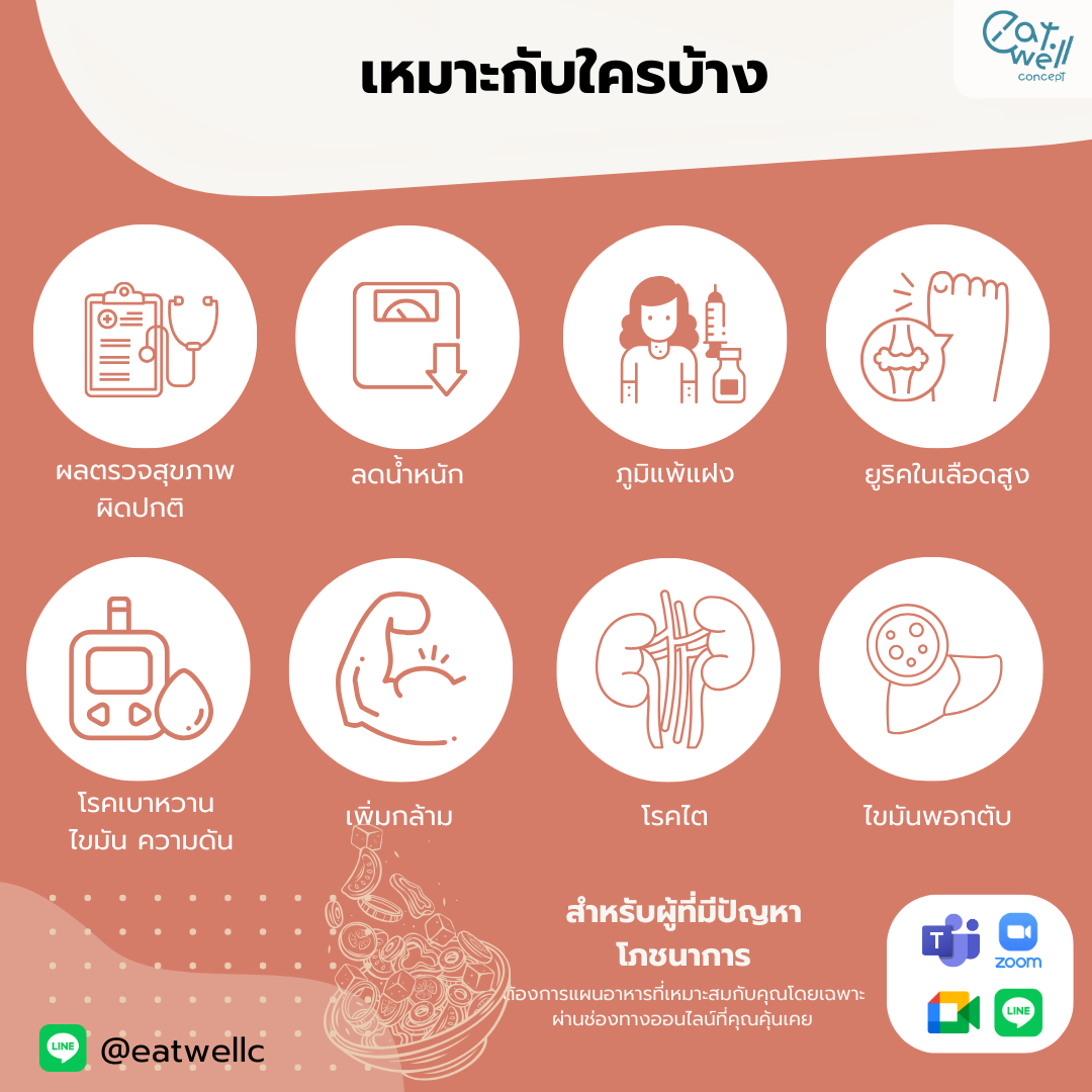 คุยกับนักกำหนดอาหารออนไลน์ 60 นาที พร้อม ตารางอาหารออกแบบเฉพาะคุณ