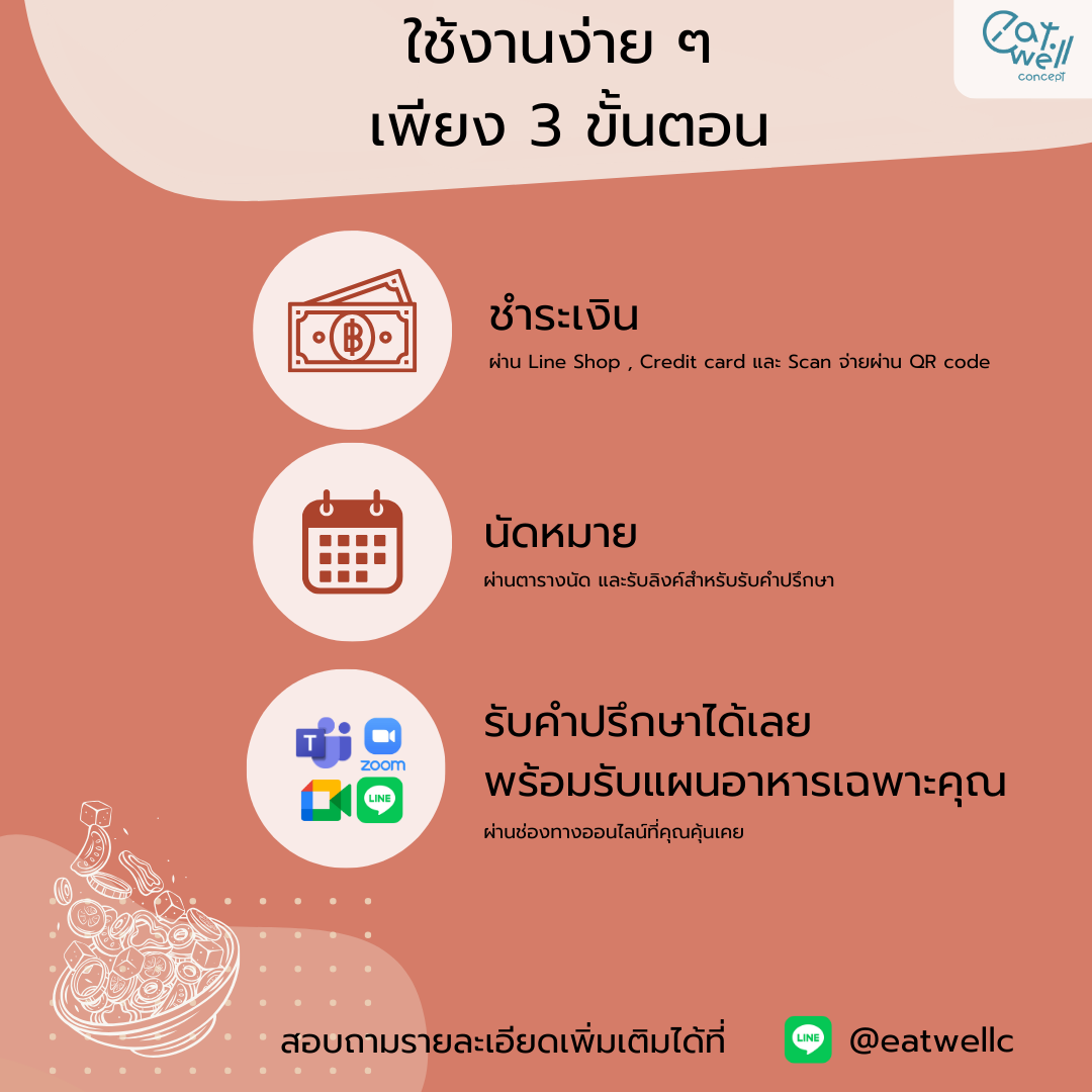 คุยกับนักกำหนดอาหารออนไลน์ 60 นาที พร้อม ตารางอาหารออกแบบเฉพาะคุณ