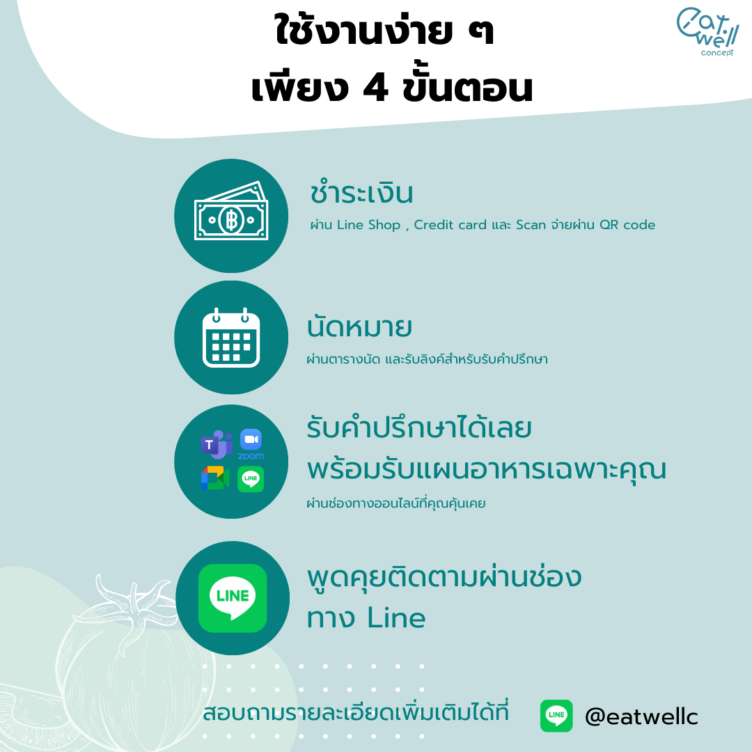 คุยกับนักกำหนดอาหารออนไลน์ แพคเกจ 3 เดือน