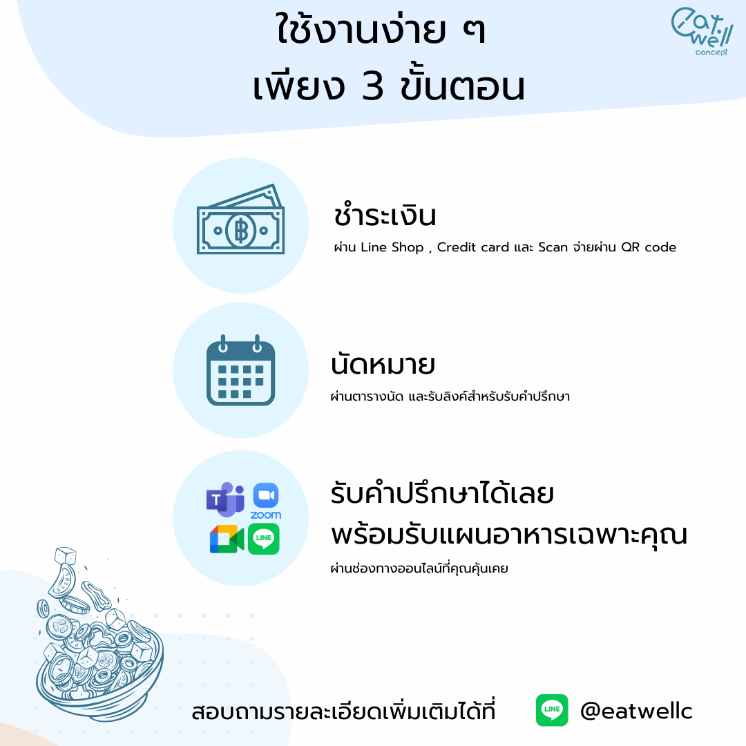 คุยกับ Sport Nutritionist ออนไลน์ แพคเกจ 1 เดือน