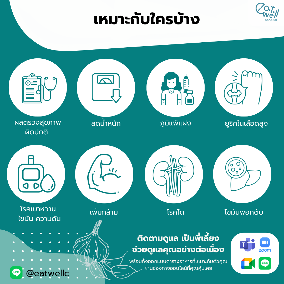 คุยกับนักกำหนดอาหารออนไลน์ แพคเกจ 1 เดือน
