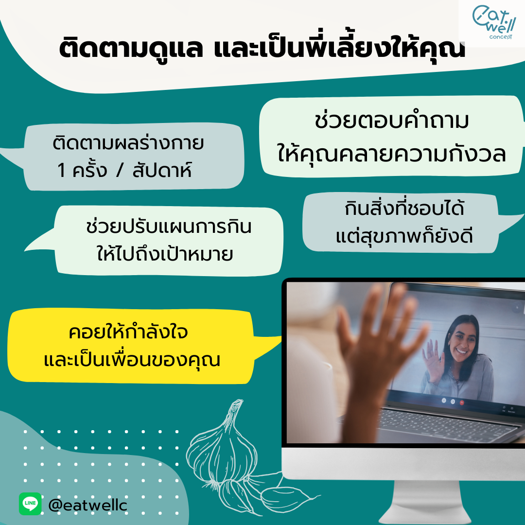 คุยกับนักกำหนดอาหารออนไลน์ แพคเกจ 1 เดือน