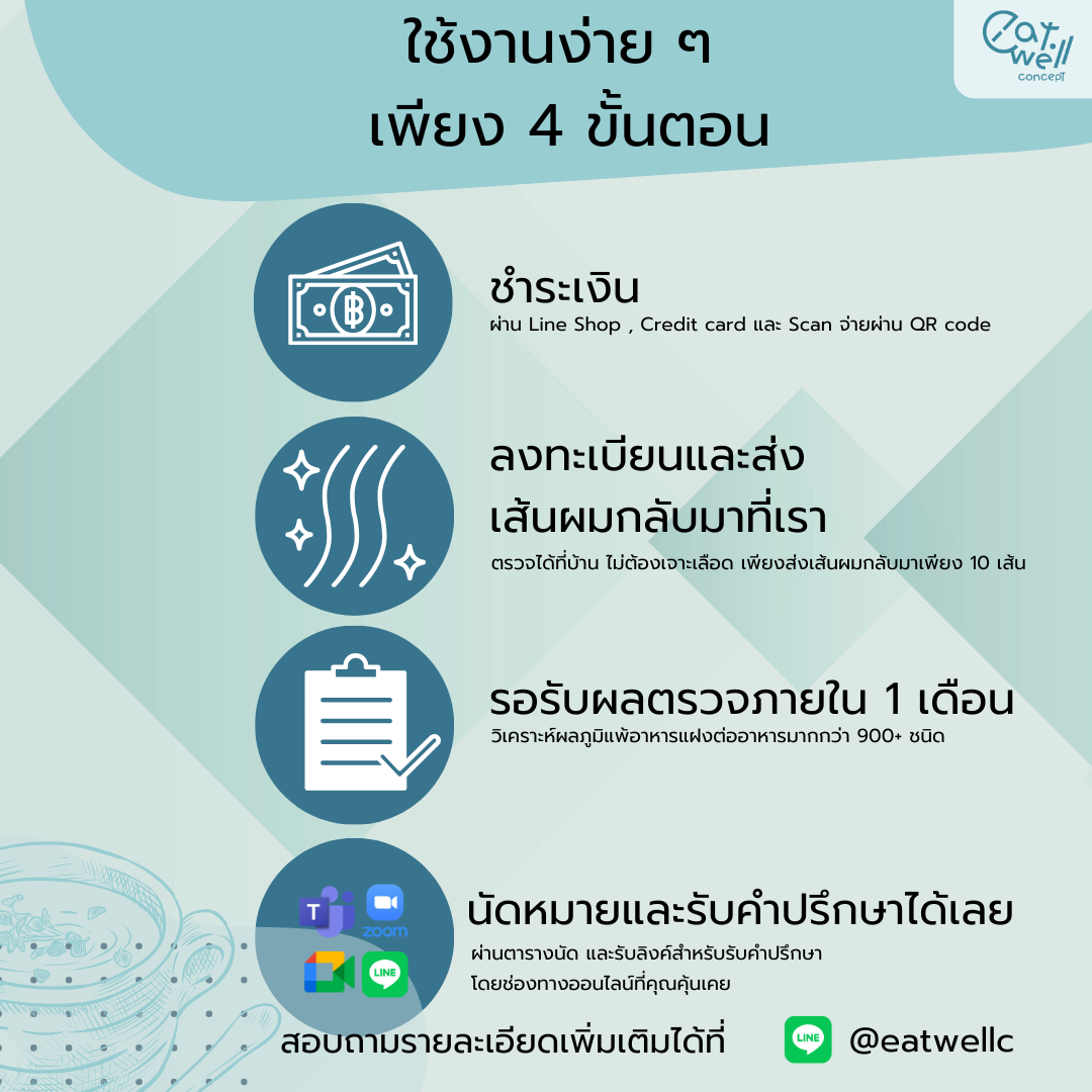 ชุดตรวจภูมิแพ้อาหารแฝงจากเส้นผม พร้อมแผนอาหารที่เหมาะกับคุณ