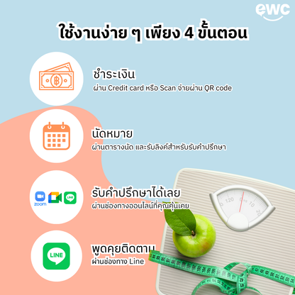 คุยกับนักกำหนดอาหารออนไลน์ แพคเกจ 1 เดือน