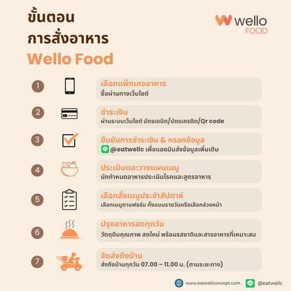 คอร์สอาหารฟื้นฟูไต ออกแบบโดยนักกำหนดอาหาร อร่อยระดับเชฟโรงแรม ส่งถึงบ้าน