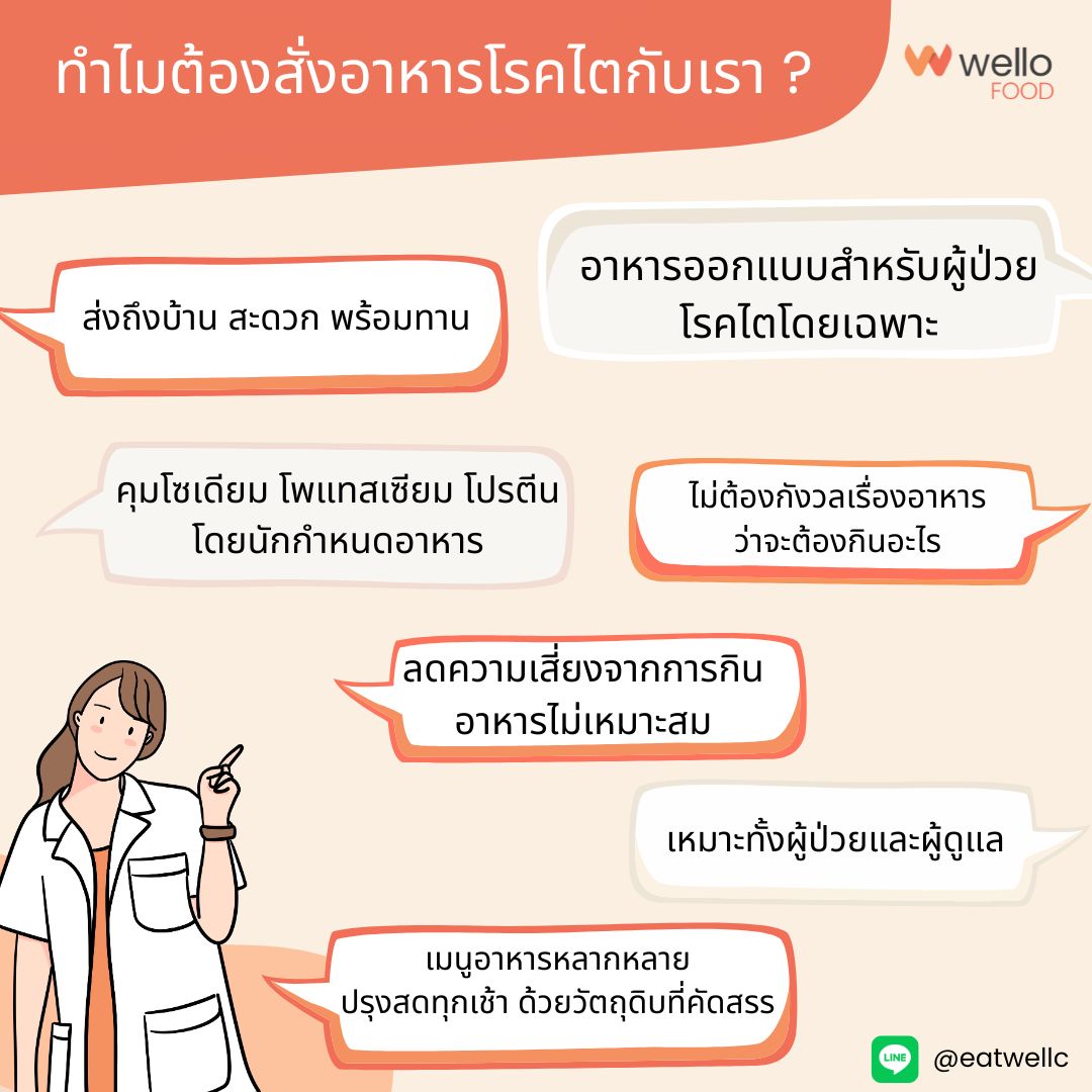 Illustration of a woman in a white coat with text bubbles discussing food waste reduction, featuring the Wello Food logo. แพคเกจอาหารโรคไต หมุนเวียนทุกสัปดาห์