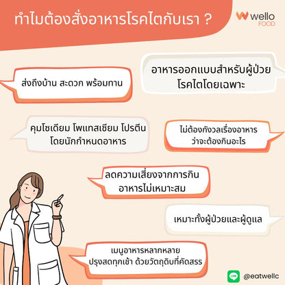 Illustration of a woman in a white coat with text bubbles discussing food waste reduction, featuring the Wello Food logo. แพคเกจอาหารโรคไต หมุนเวียนทุกสัปดาห์